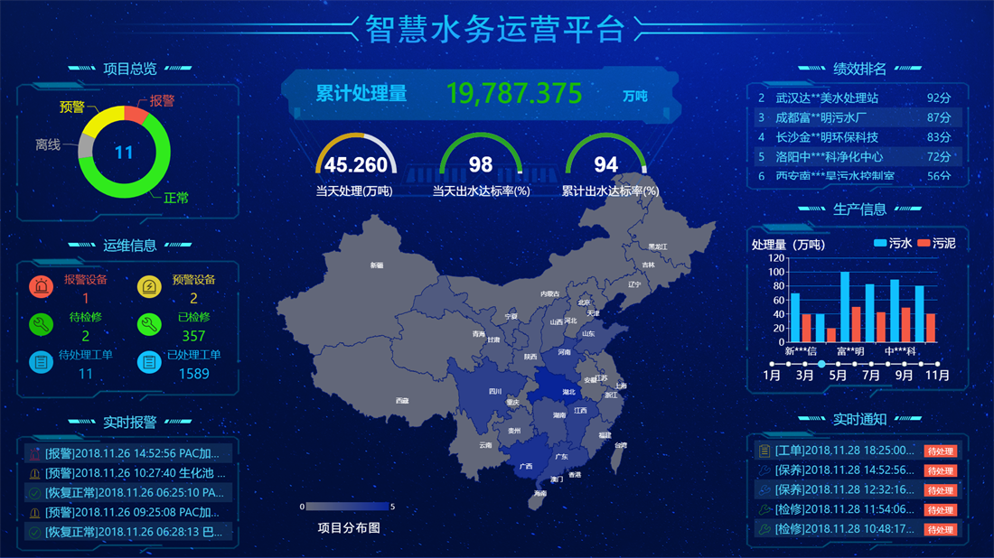 思普云智慧水务系统